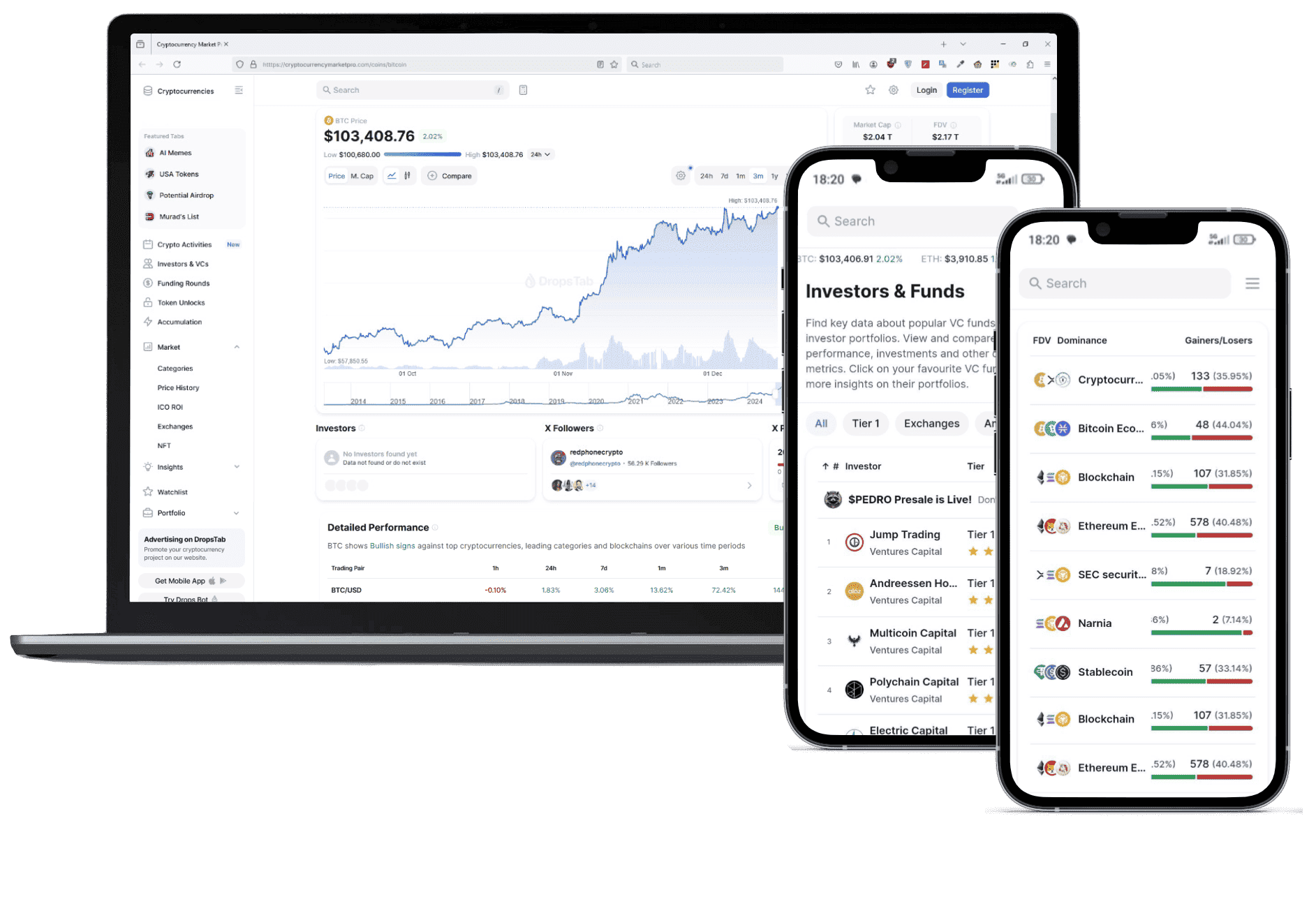 Précis Actifcité crypto platform