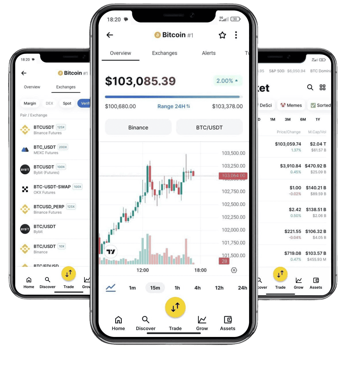 Précis Actifcité handelsplatform